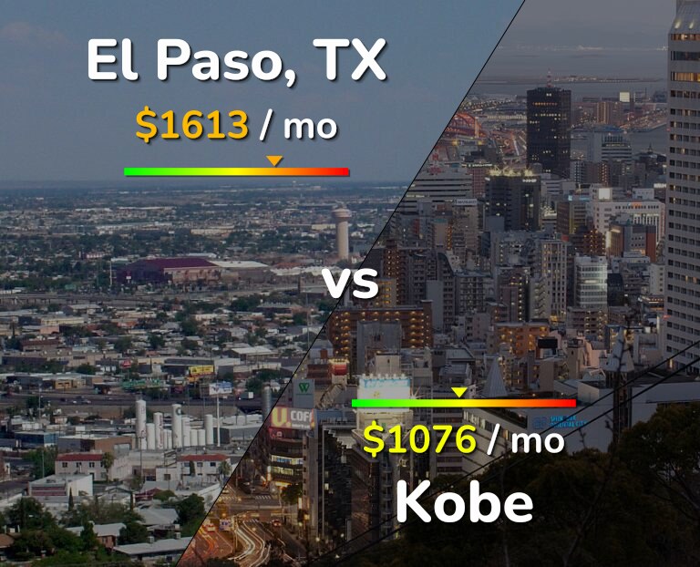 Cost of living in El Paso vs Kobe infographic