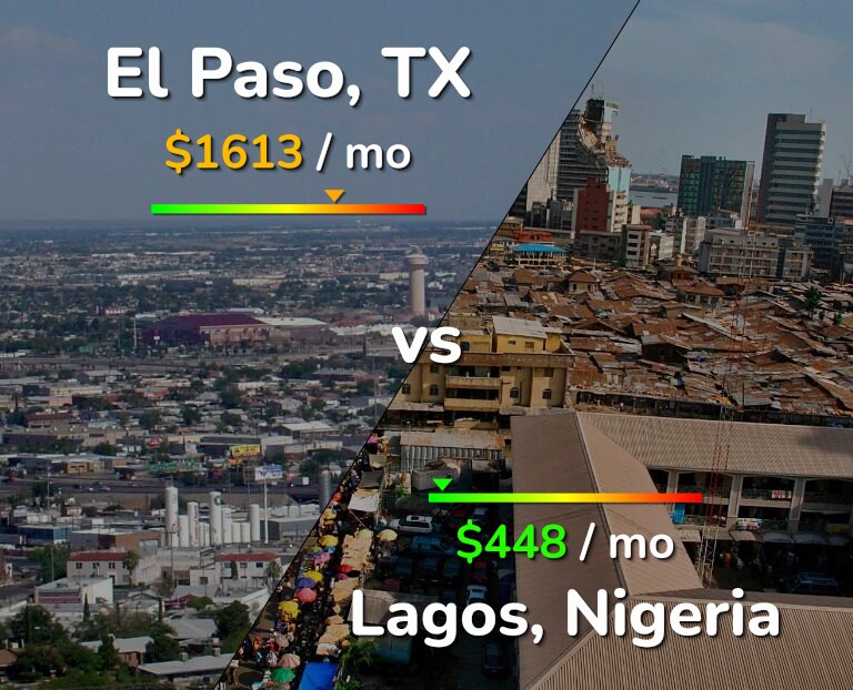 Cost of living in El Paso vs Lagos infographic