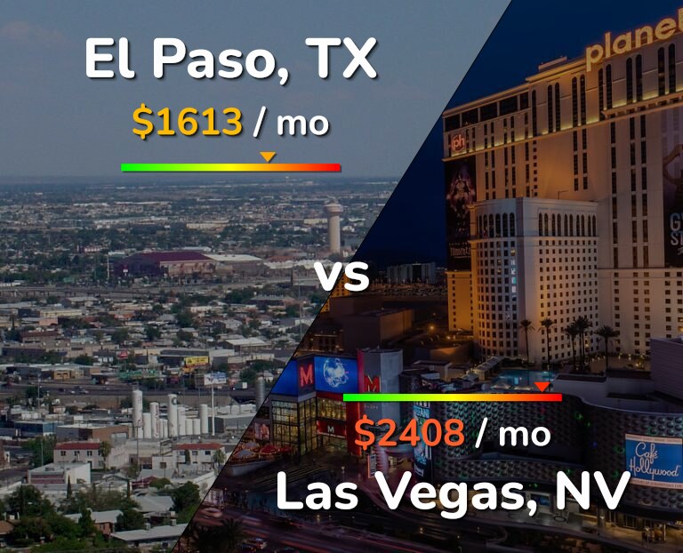 Cost of living in El Paso vs Las Vegas infographic