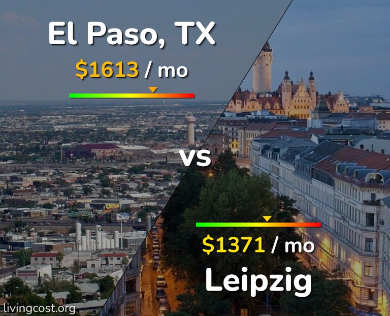 Cost of living in El Paso vs Leipzig infographic