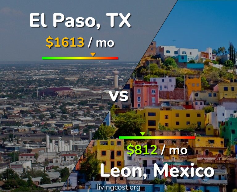 Cost of living in El Paso vs Leon infographic