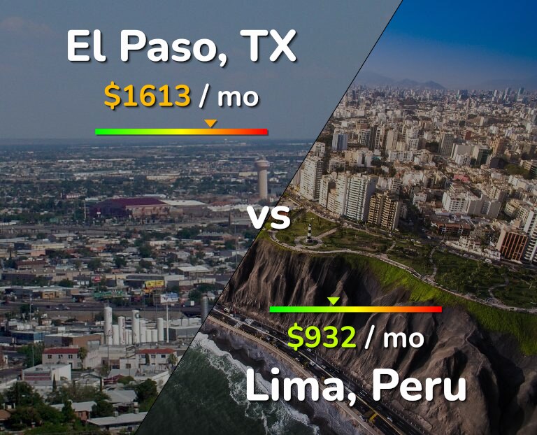 Cost of living in El Paso vs Lima infographic