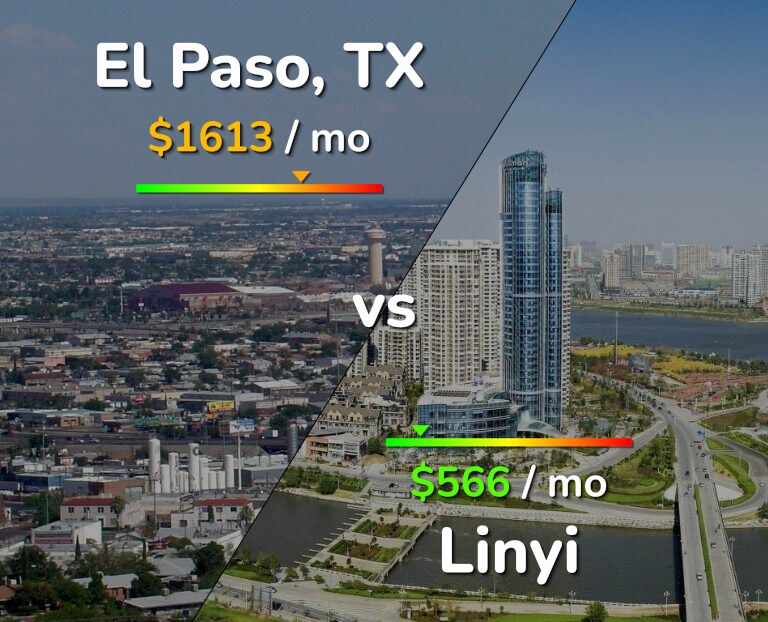 Cost of living in El Paso vs Linyi infographic