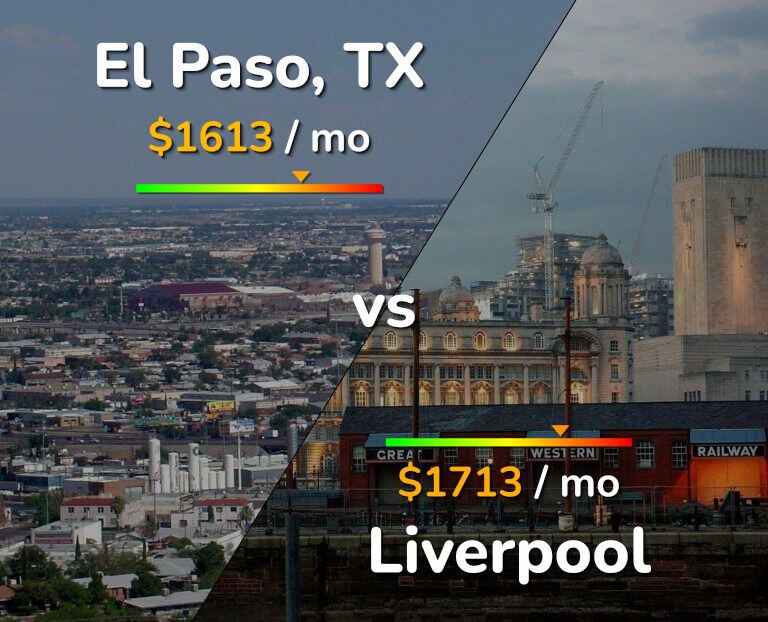 Cost of living in El Paso vs Liverpool infographic