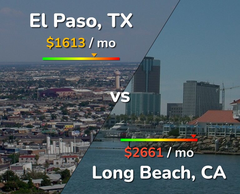 Cost of living in El Paso vs Long Beach infographic