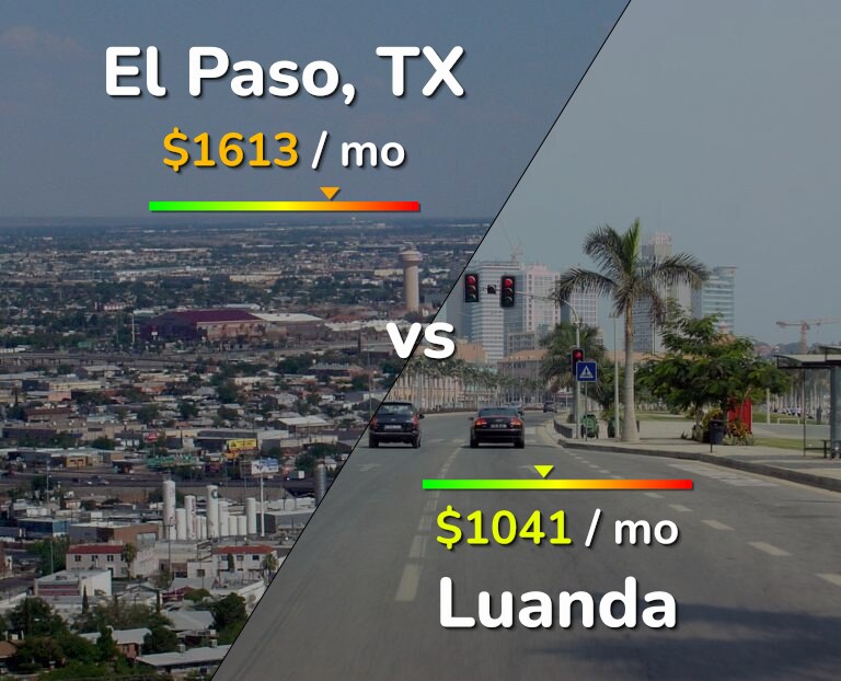 Cost of living in El Paso vs Luanda infographic