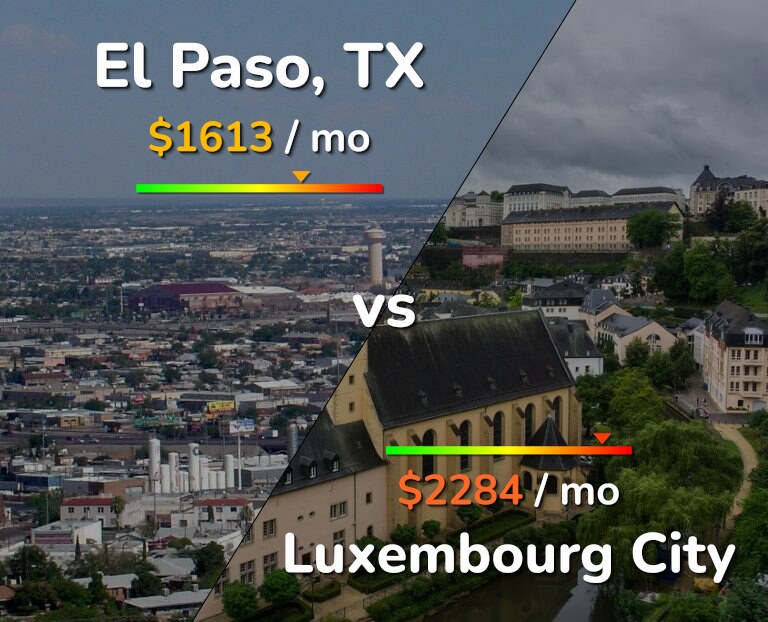 Cost of living in El Paso vs Luxembourg City infographic