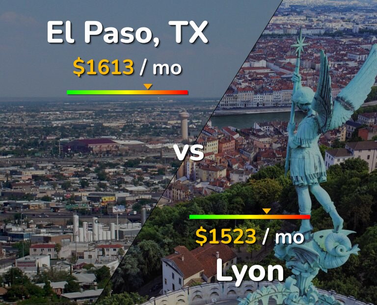Cost of living in El Paso vs Lyon infographic