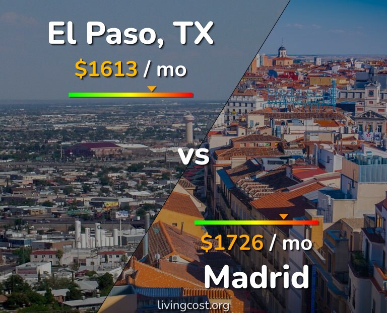Cost of living in El Paso vs Madrid infographic