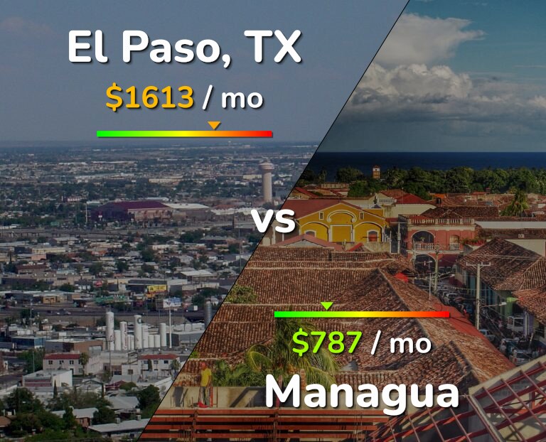 Cost of living in El Paso vs Managua infographic