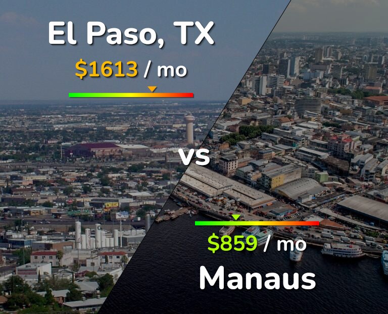 Cost of living in El Paso vs Manaus infographic