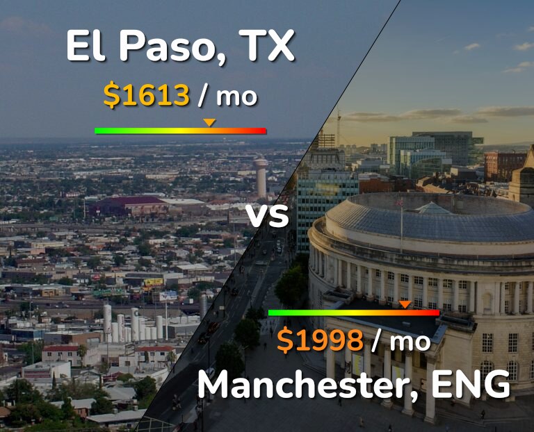 Cost of living in El Paso vs Manchester infographic