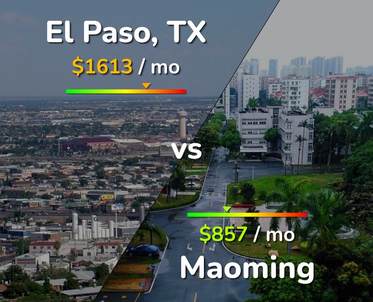 Cost of living in El Paso vs Maoming infographic