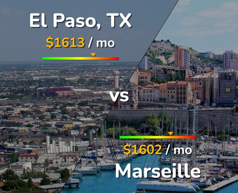 Cost of living in El Paso vs Marseille infographic