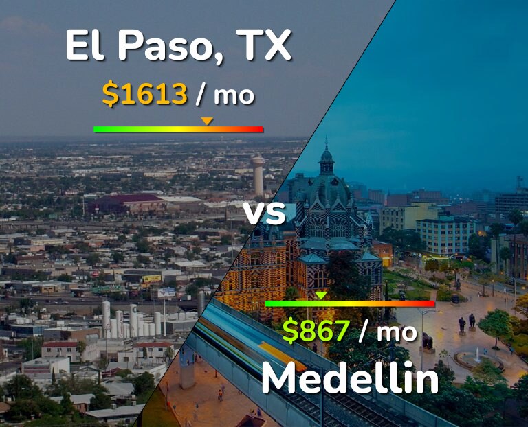 Cost of living in El Paso vs Medellin infographic