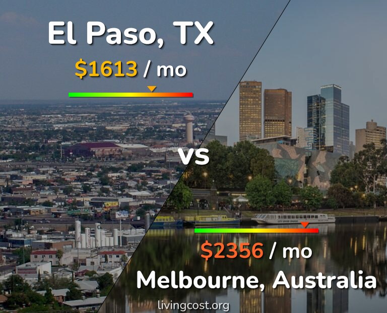 Cost of living in El Paso vs Melbourne infographic