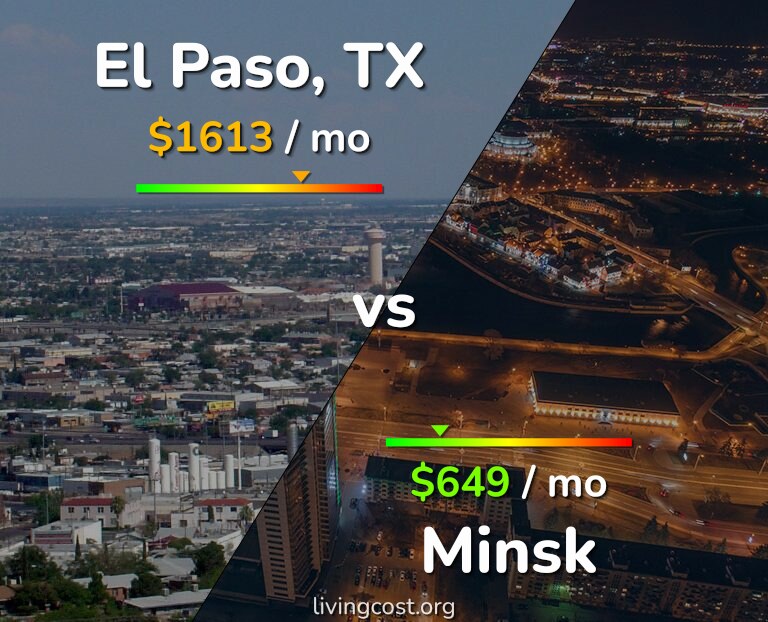 Cost of living in El Paso vs Minsk infographic