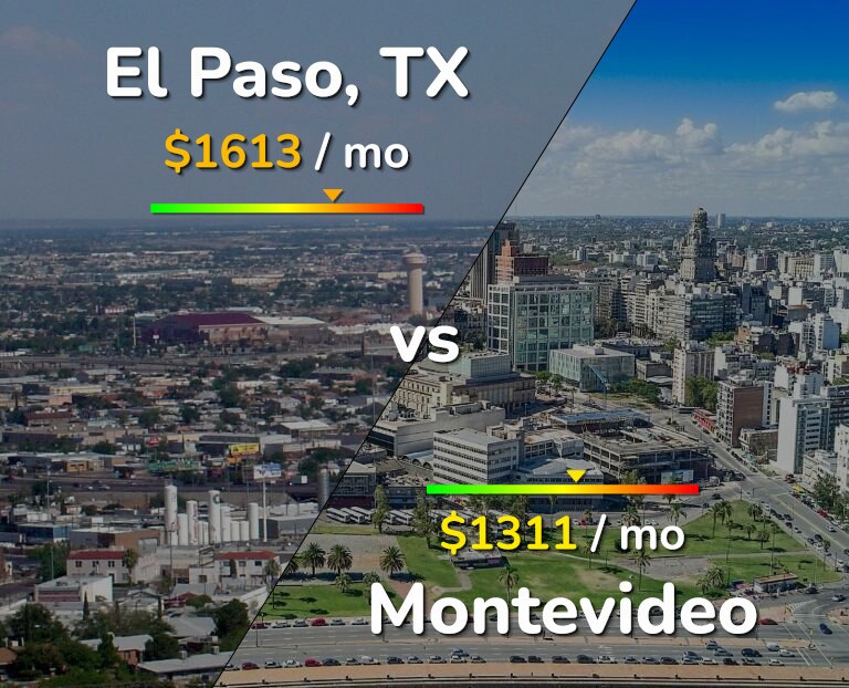 Cost of living in El Paso vs Montevideo infographic