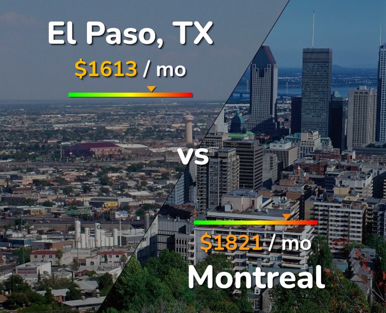 Cost of living in El Paso vs Montreal infographic