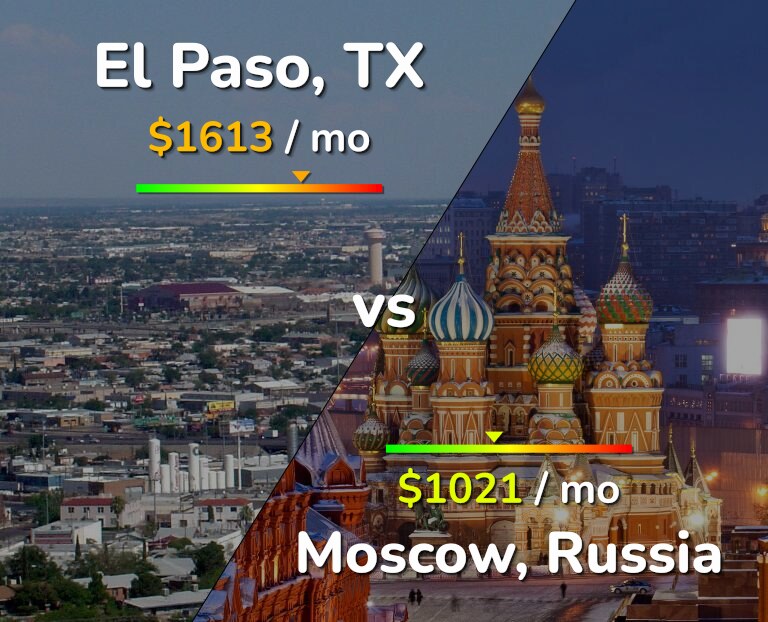 Cost of living in El Paso vs Moscow infographic