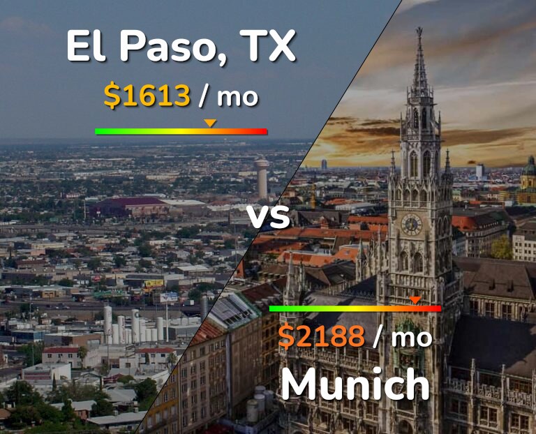 Cost of living in El Paso vs Munich infographic