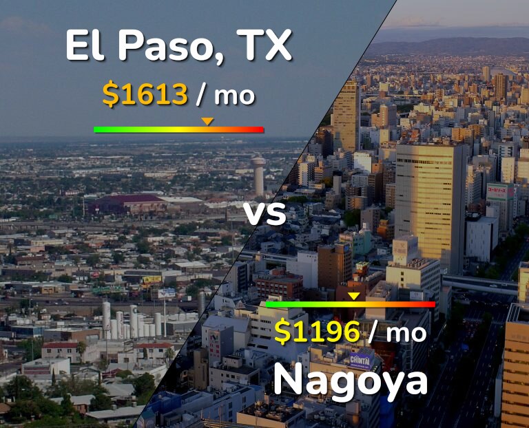Cost of living in El Paso vs Nagoya infographic