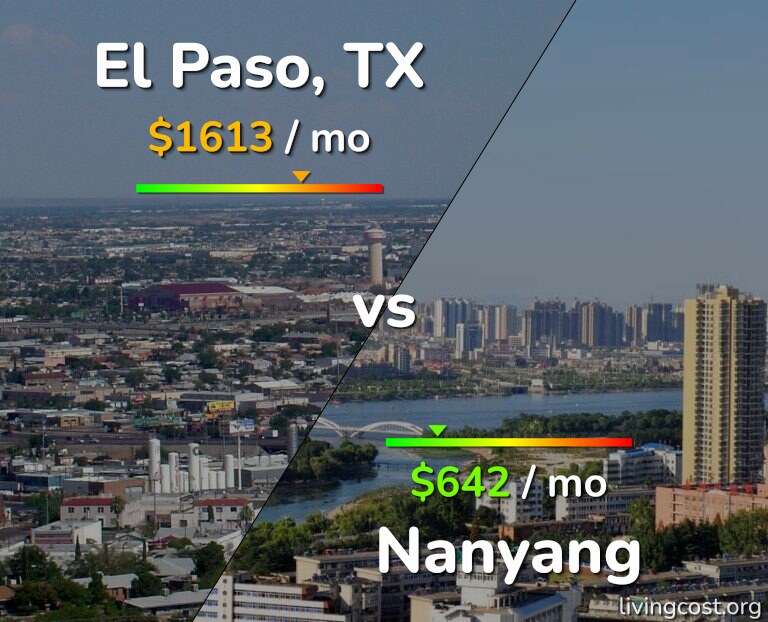 Cost of living in El Paso vs Nanyang infographic