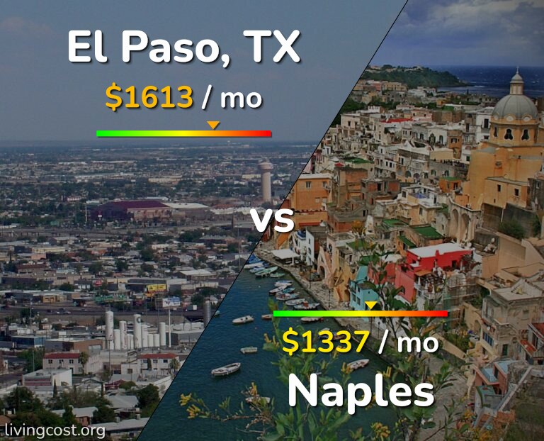 Cost of living in El Paso vs Naples infographic