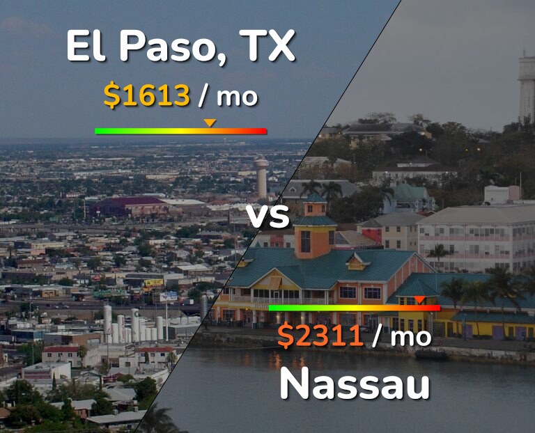 Cost of living in El Paso vs Nassau infographic