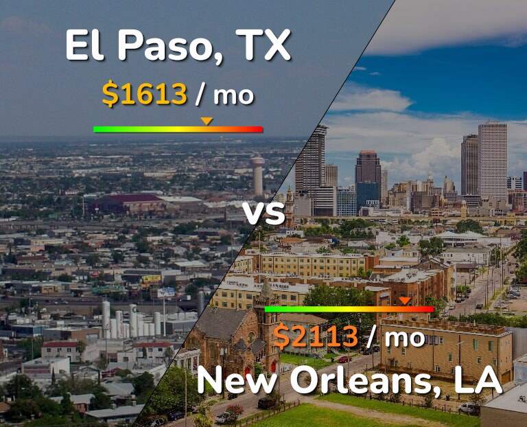 Cost of living in El Paso vs New Orleans infographic