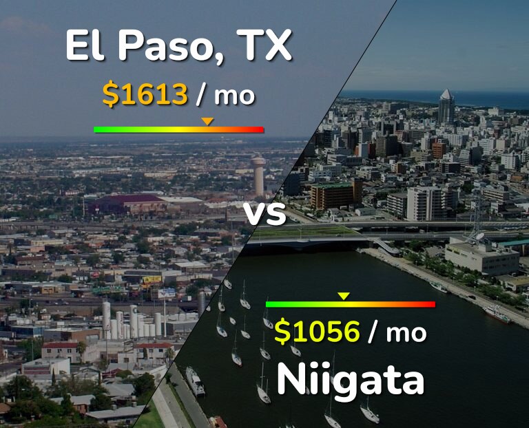 Cost of living in El Paso vs Niigata infographic