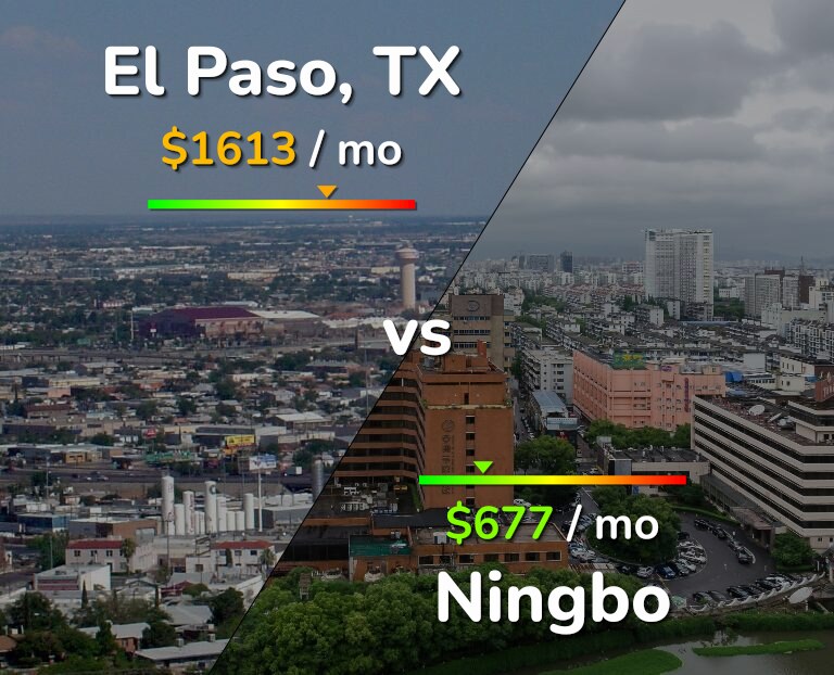 Cost of living in El Paso vs Ningbo infographic