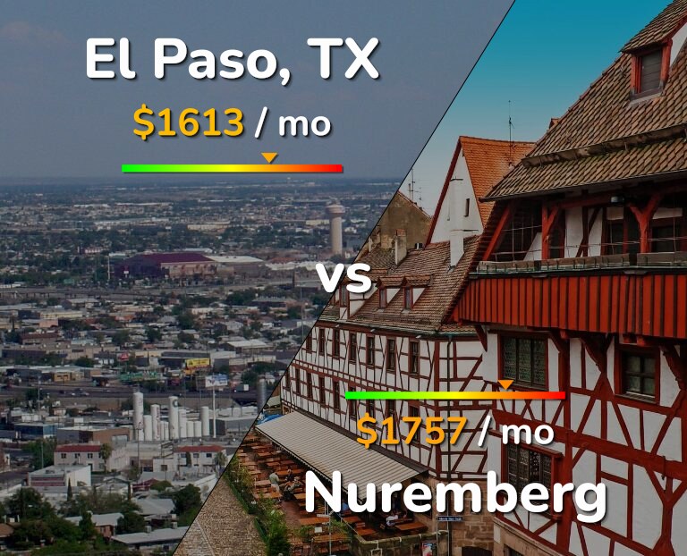 Cost of living in El Paso vs Nuremberg infographic