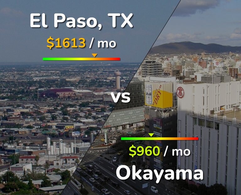 Cost of living in El Paso vs Okayama infographic
