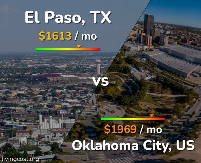 Cost of living in El Paso vs Oklahoma City infographic