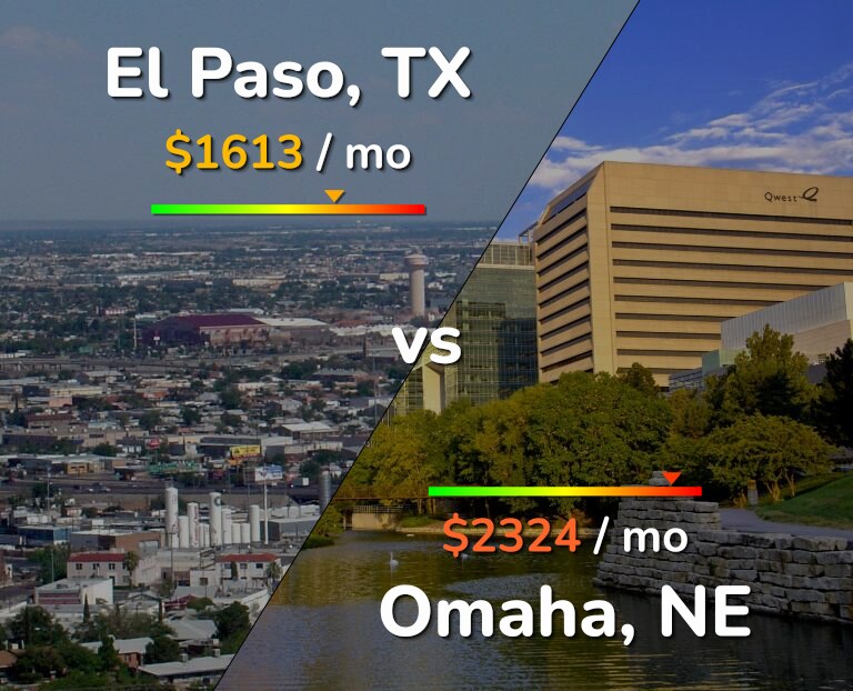 Cost of living in El Paso vs Omaha infographic