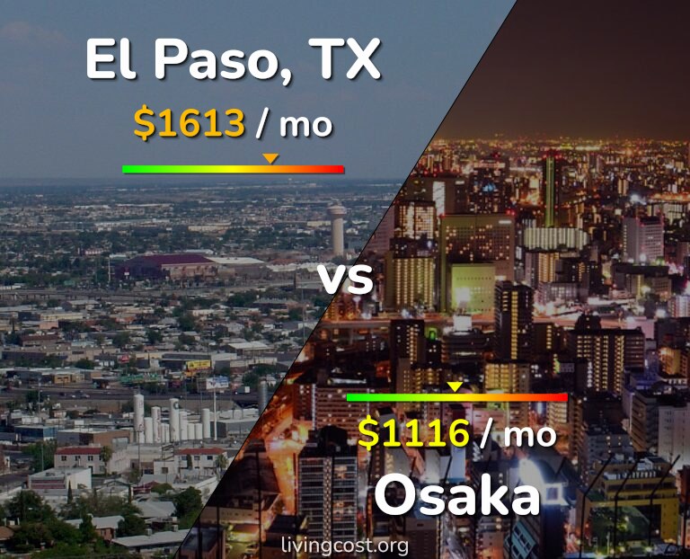 Cost of living in El Paso vs Osaka infographic