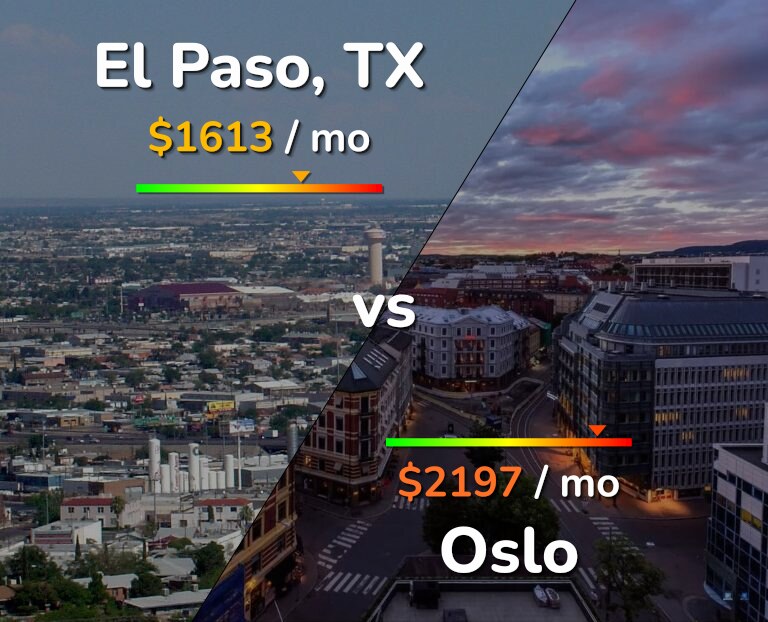 Cost of living in El Paso vs Oslo infographic