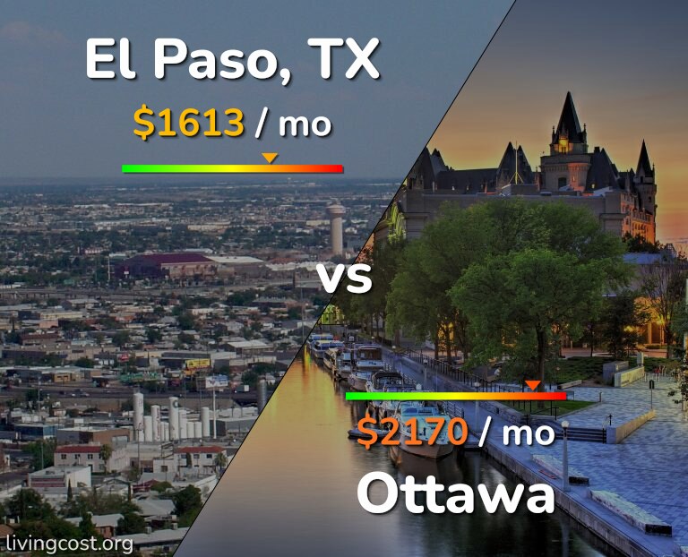 Cost of living in El Paso vs Ottawa infographic