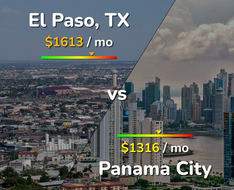 Cost of living in El Paso vs Panama City infographic