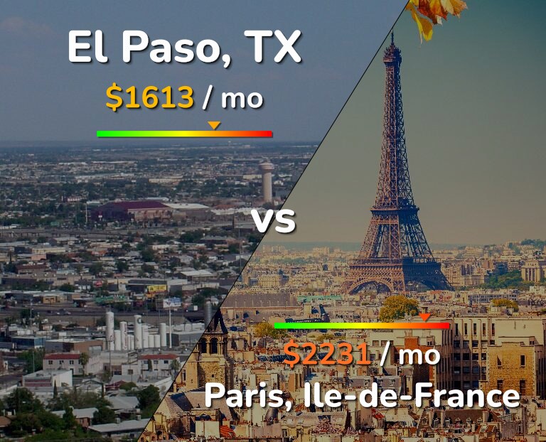 Cost of living in El Paso vs Paris infographic