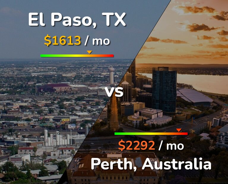 Cost of living in El Paso vs Perth infographic