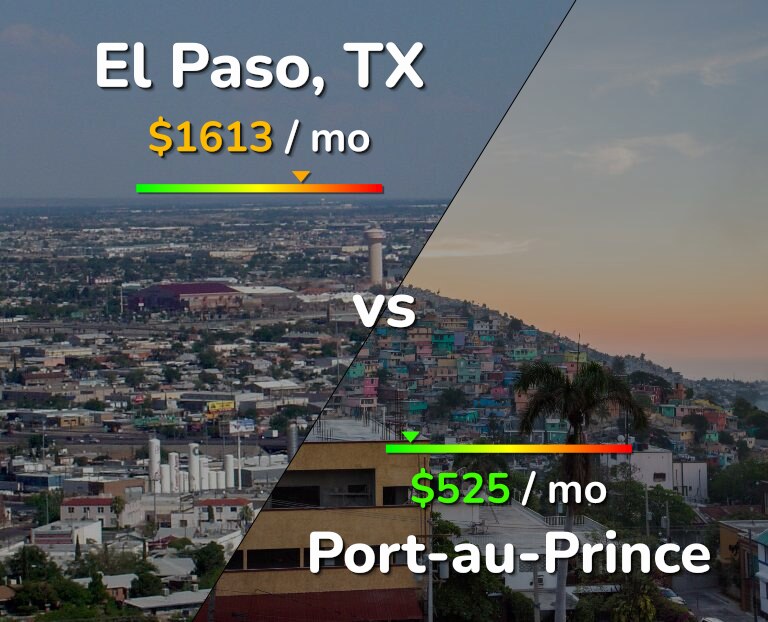 Cost of living in El Paso vs Port-au-Prince infographic