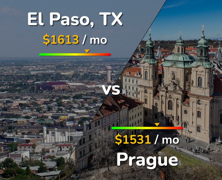 Cost of living in El Paso vs Prague infographic