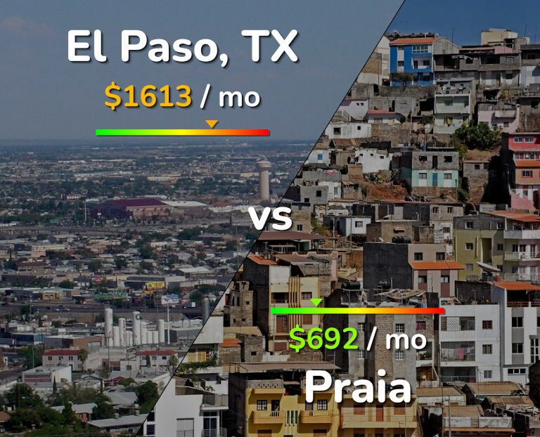 Cost of living in El Paso vs Praia infographic