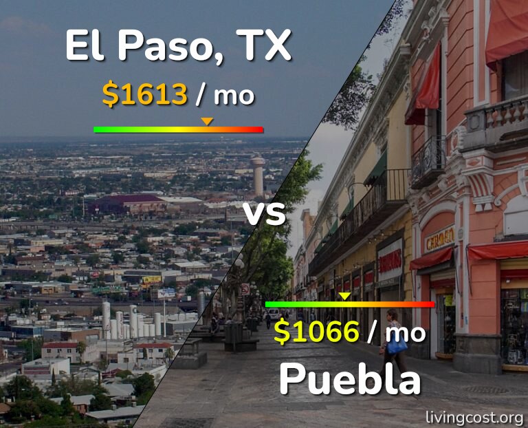 Cost of living in El Paso vs Puebla infographic