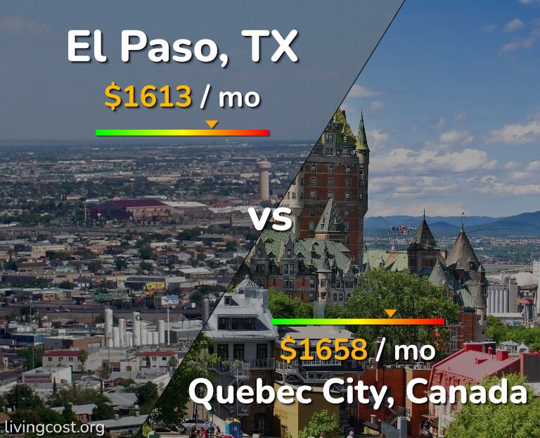 Cost of living in El Paso vs Quebec City infographic