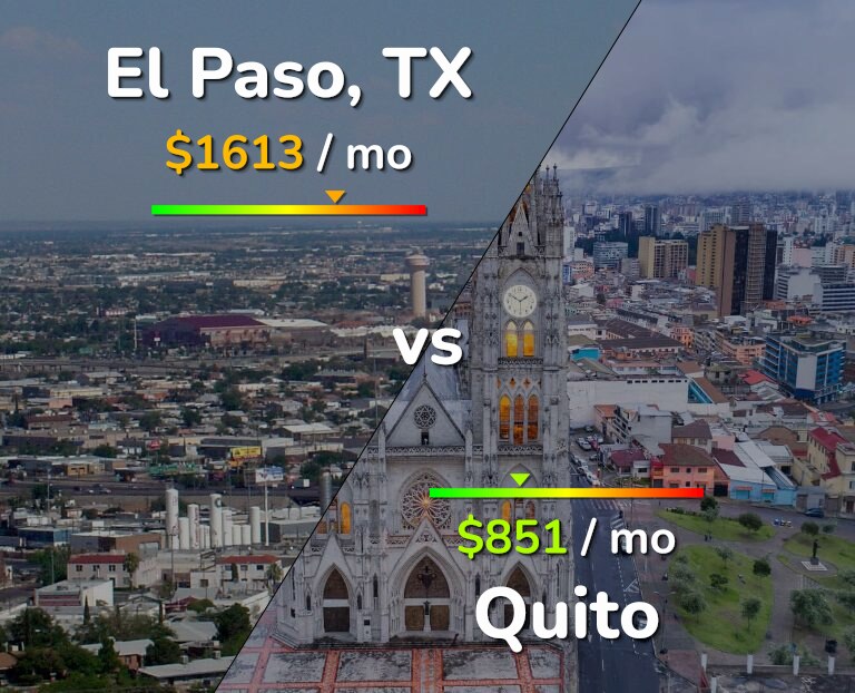 Cost of living in El Paso vs Quito infographic