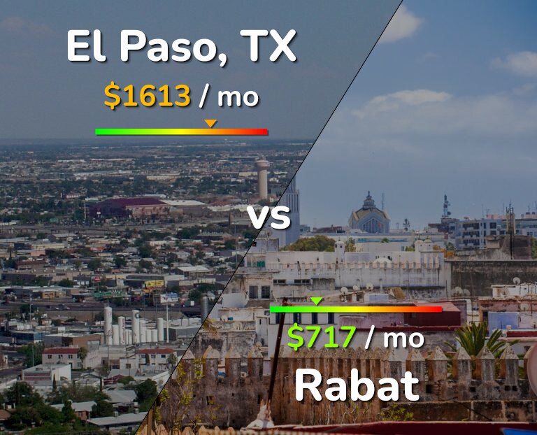 Cost of living in El Paso vs Rabat infographic