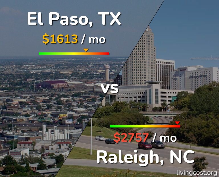 Cost of living in El Paso vs Raleigh infographic